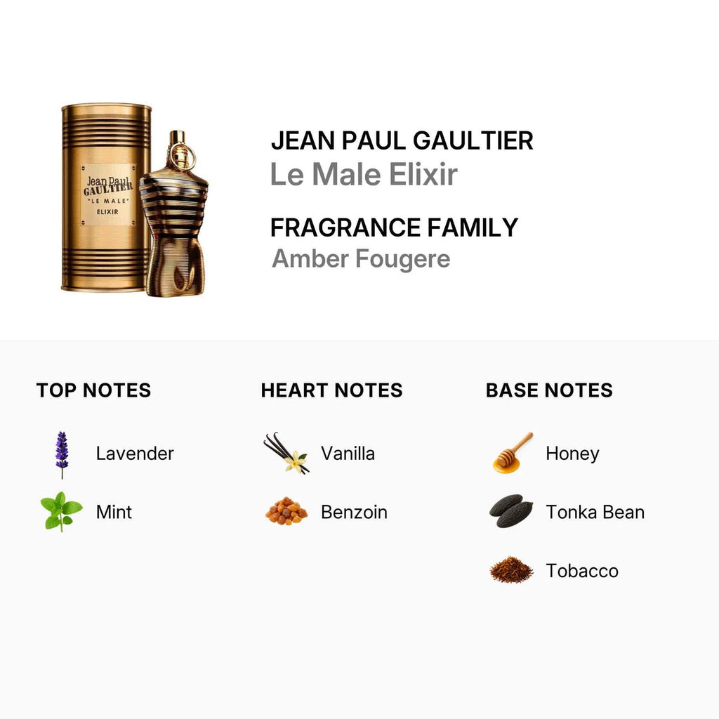 Jean Paul Gaultier Le Male Elixir Eau de Parfum Intense for Men